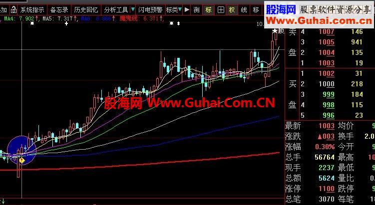 氣沉丹田一陽指（原創源碼、大智慧通達信選股指標、無未來）