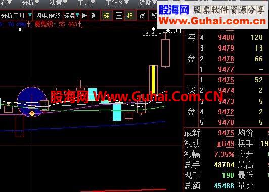 氣沉丹田一陽指（原創源碼、大智慧通達信選股指標、無未來）