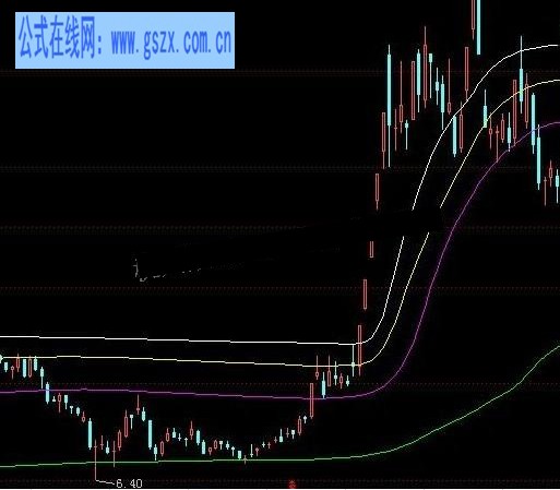 飛狐主力成本線主圖公式