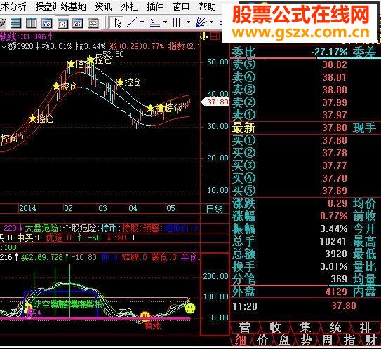 飛狐極品穩(wěn)賺指標(biāo)公式