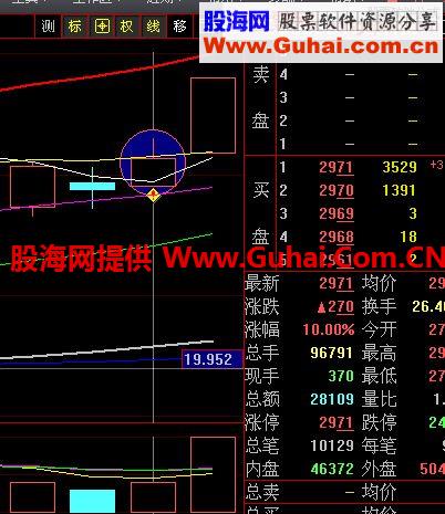 成功率較高的一種組合形態(tài)