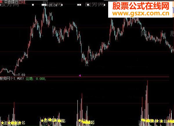 大智慧公雞翻轉指標公式