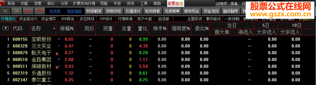 通達(dá)信用鳳凰理念.大智慧用小樹理念.同一時(shí)間出來的票一模一樣