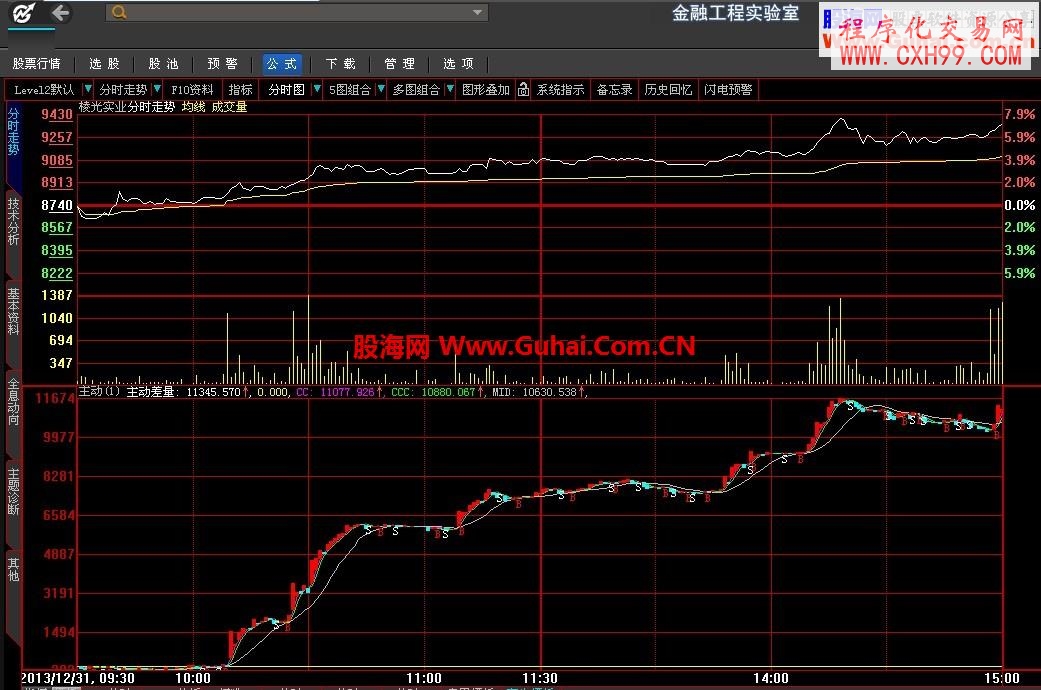 發一個觀察分時主動單的指標公式