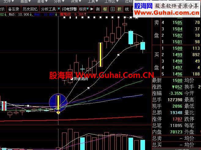 實戰成功率高的戰法3——爐架底戰法