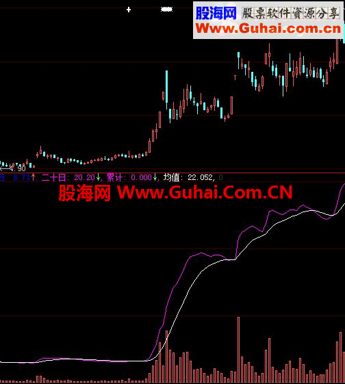 大智慧超牛抓升源碼副圖