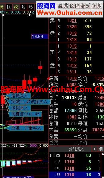 配合2014年巔峰之作的選股利器??！造福散戶