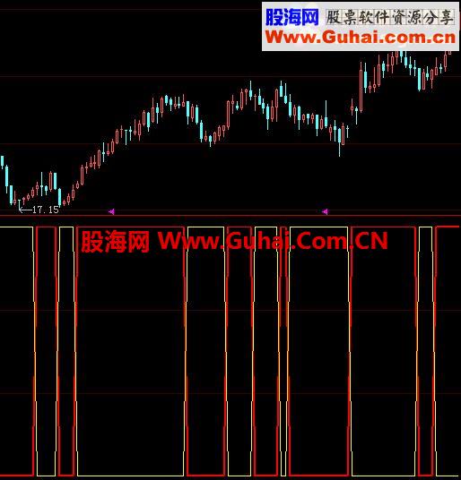 持股趨勢指標(biāo)公式