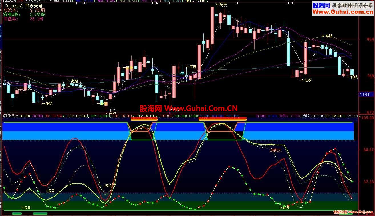 大智慧發(fā)一個(gè)頂?shù)图Y(jié)號（源碼附圖.副圖.）