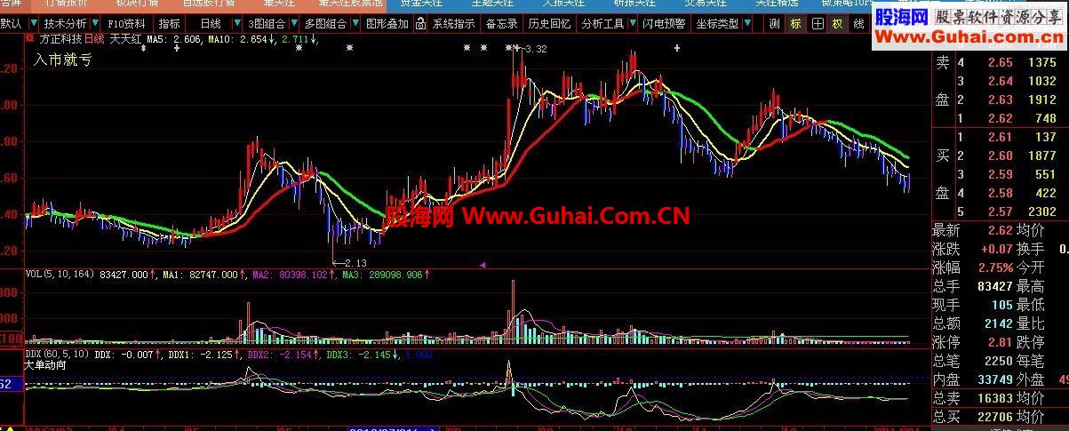 大智慧指標公式價值100金 天天紅選股指標+主圖 成功率81%