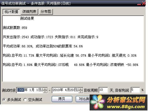 大智慧天河強勢公式指標源碼