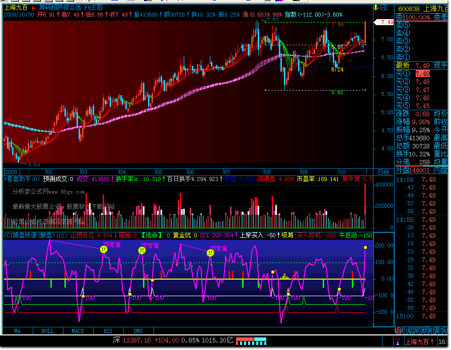 飛狐CCI操盤鐵律公式指標源碼