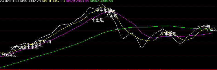 飛狐海豚張嘴空中加油指標(biāo)公式源碼