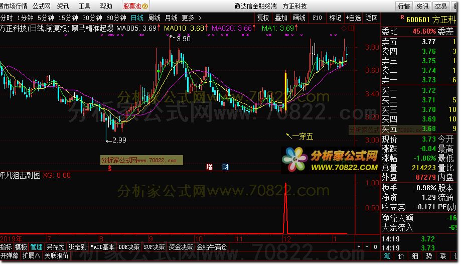 一陽穿五線和黑馬啟動信號　精準黑馬起爆主圖指標公式 源碼 