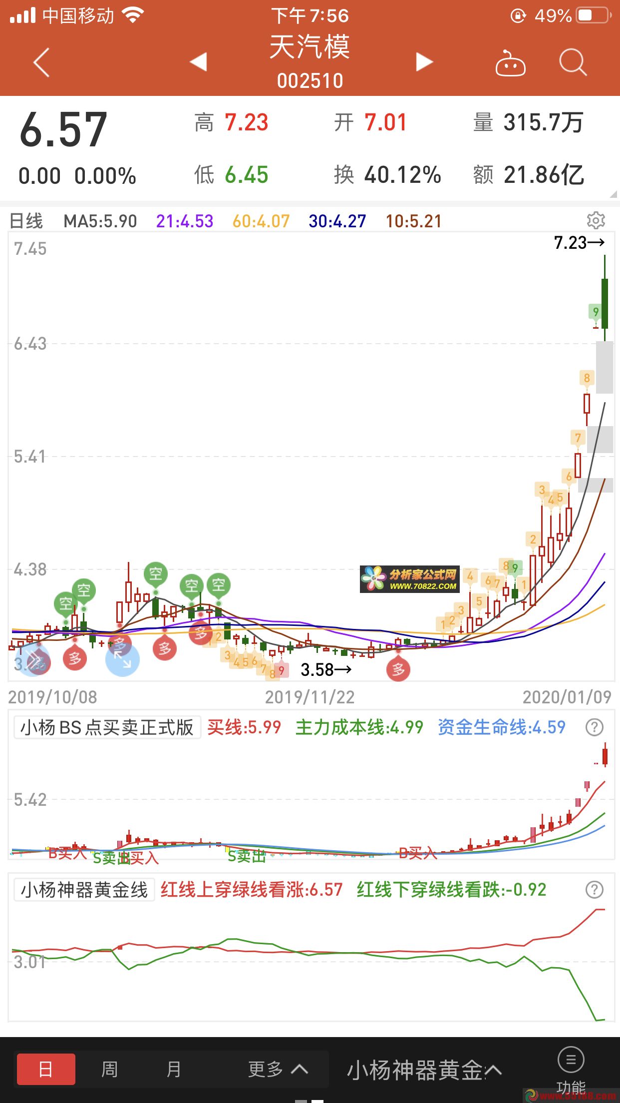 BS點 主動買賣 神器黃金線 黃金線分割　牛馬買股組合公式源碼