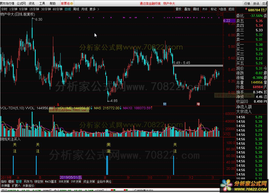 陰線關(guān)注買入指標(biāo)公式源碼