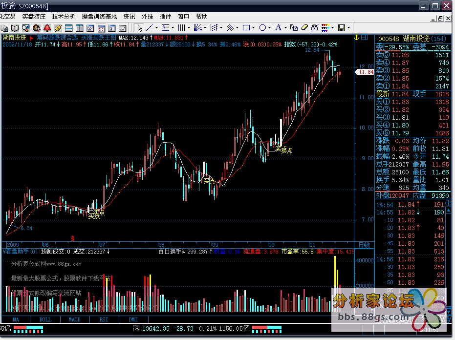 買漲買跌主圖指標(biāo)公式