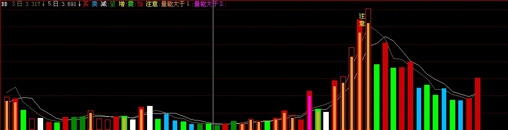 開(kāi)心看量能指標(biāo)公式源碼