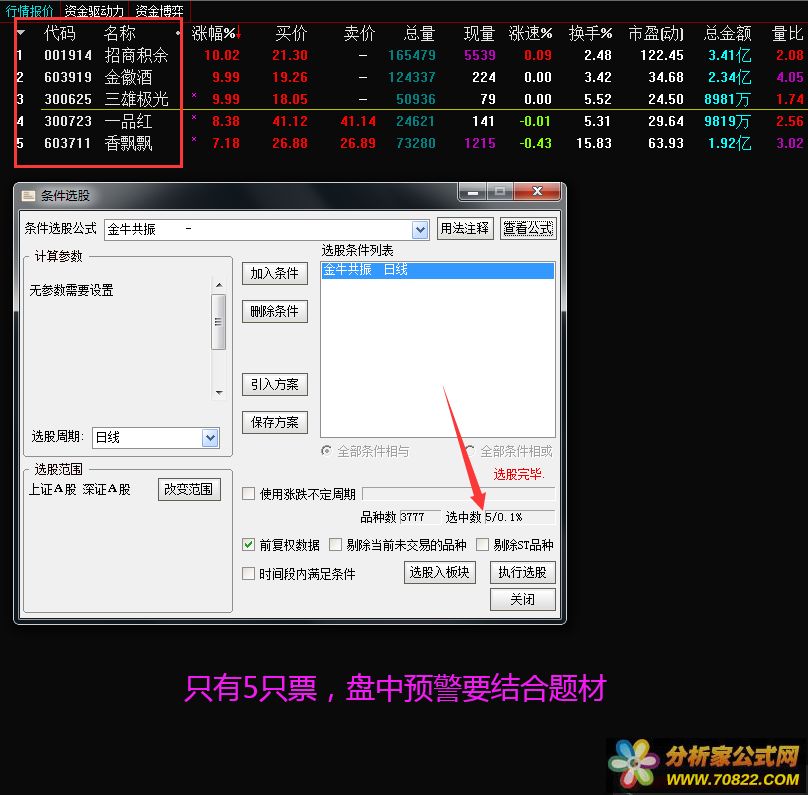 通達信金牛共振公式源碼