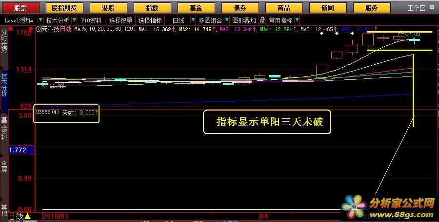 單陽不破天數上漲趨勢指標公式