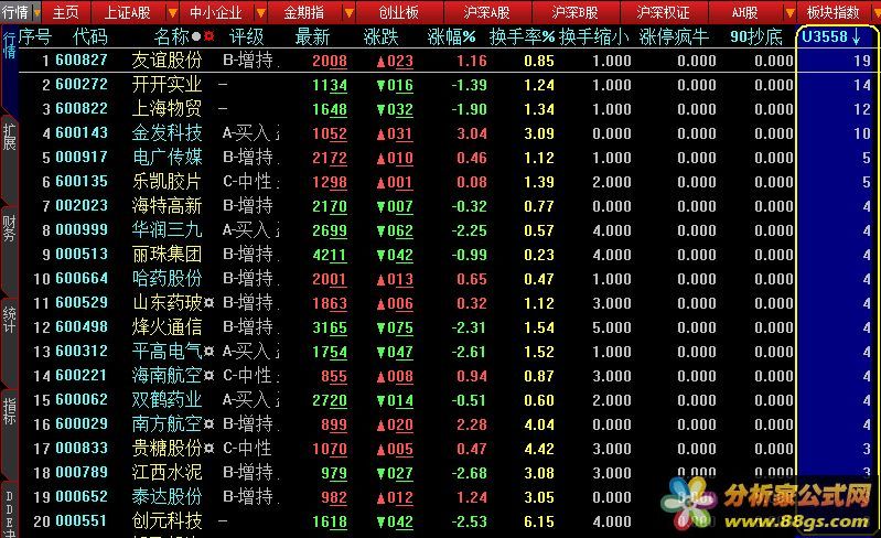 單陽不破天數上漲趨勢指標公式