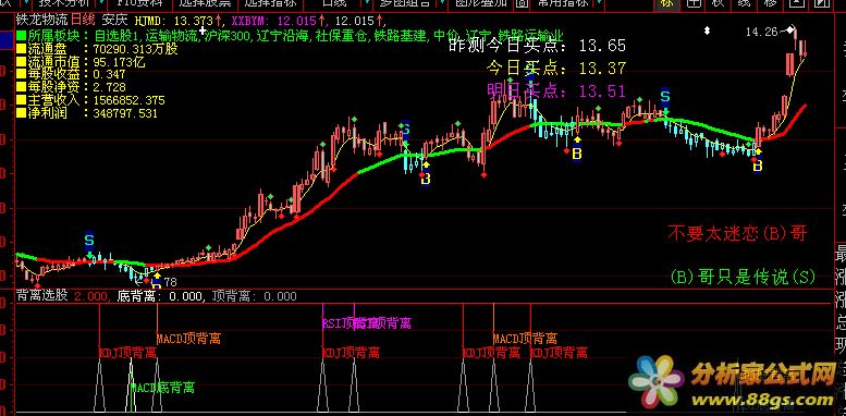 MACD、KDJ和RSI指標的底背離和頂背離策略公式 指標  源碼