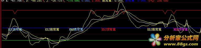 RSI背離逃頂很準(zhǔn)組合指標(biāo)公式