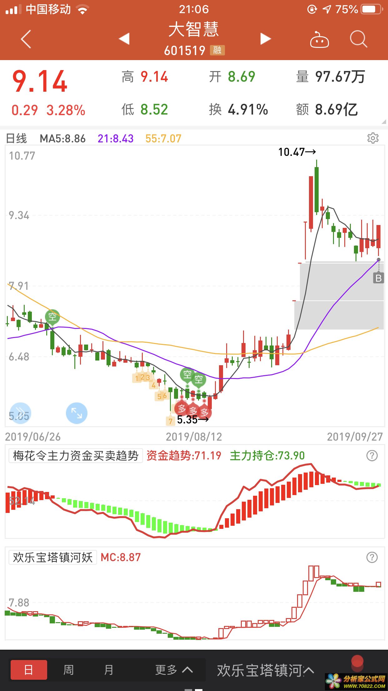 優化一線寶塔線