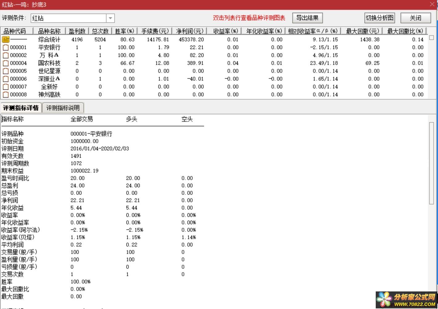  一鳴抄底